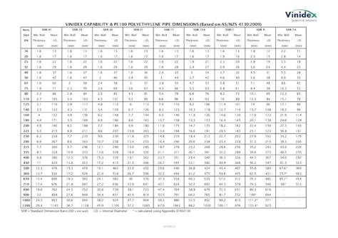 vinidex|vinidex pipe chart.